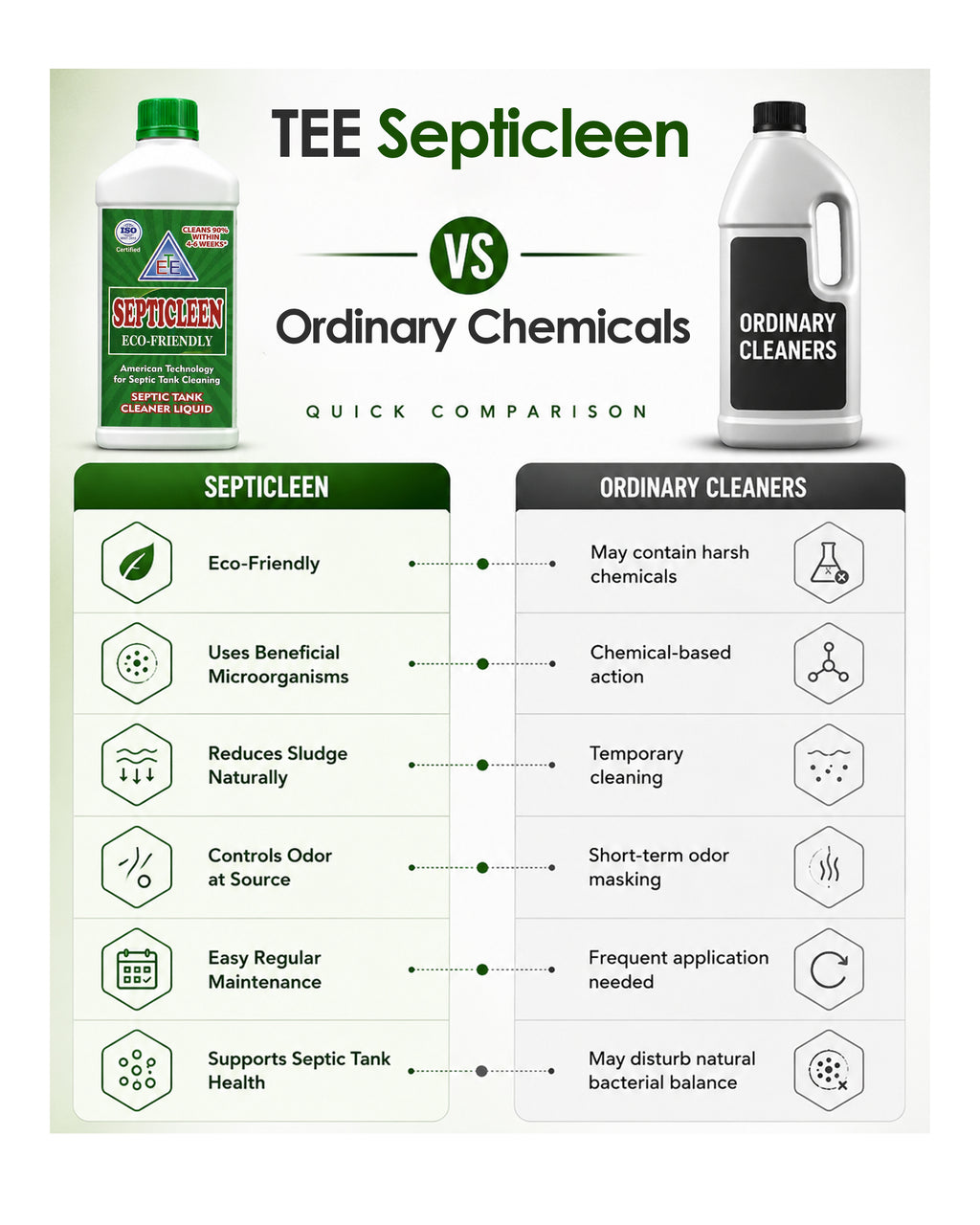 SEPTICLEEN | Keep Your Septic Tank Clean, Odor-Free & Efficient