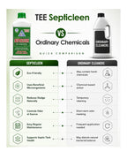 SEPTICLEEN | Keep Your Septic Tank Clean, Odor-Free & Efficient
