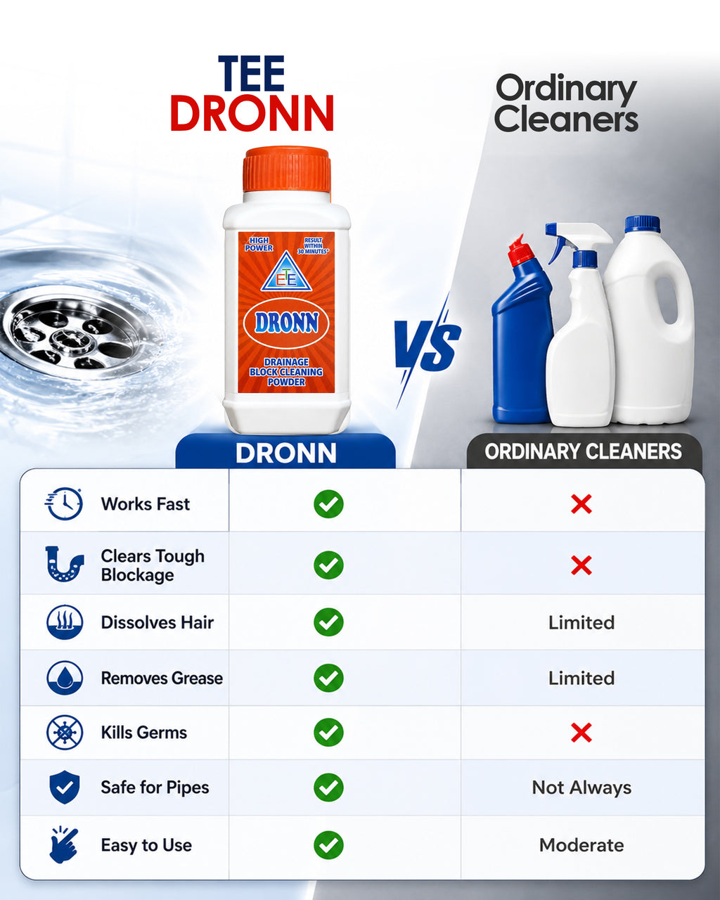 DRONN Drainage Block Cleaning Powder 200g | Removes Tough Blockages in Just 30 Minutes
