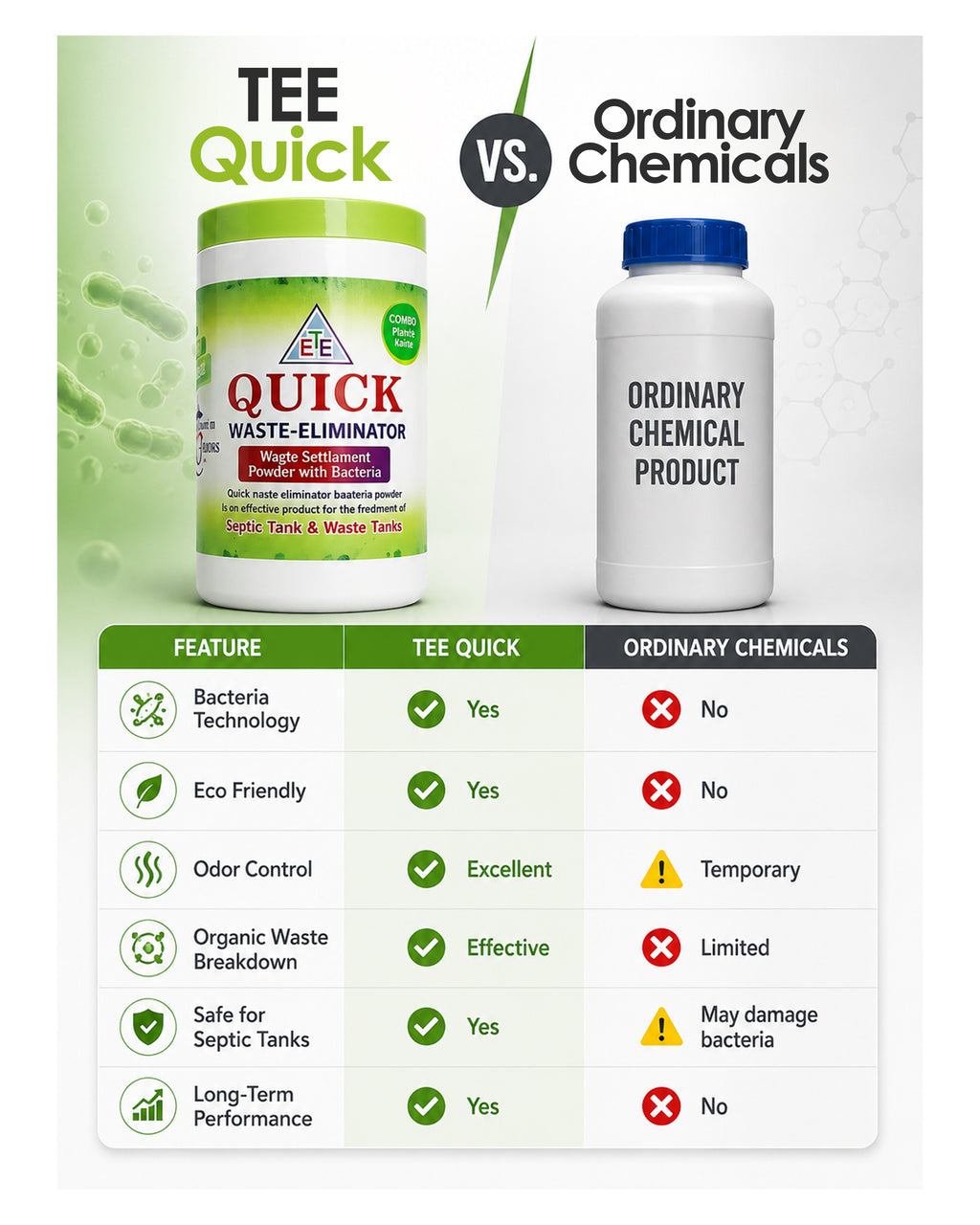 TEE QUICK Waste Eliminator 400g