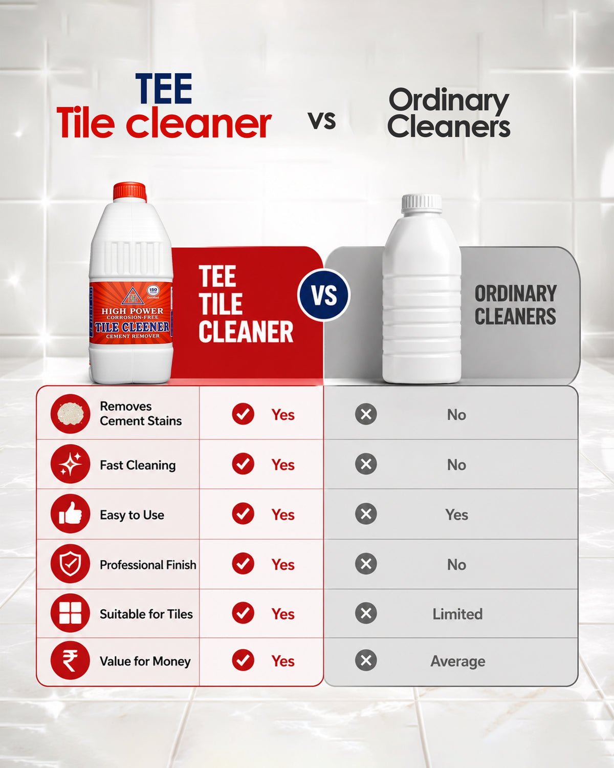 TEE High Power Tile Cleaner | Powerful Cleaning. Safe Finish. Brilliant Shine.